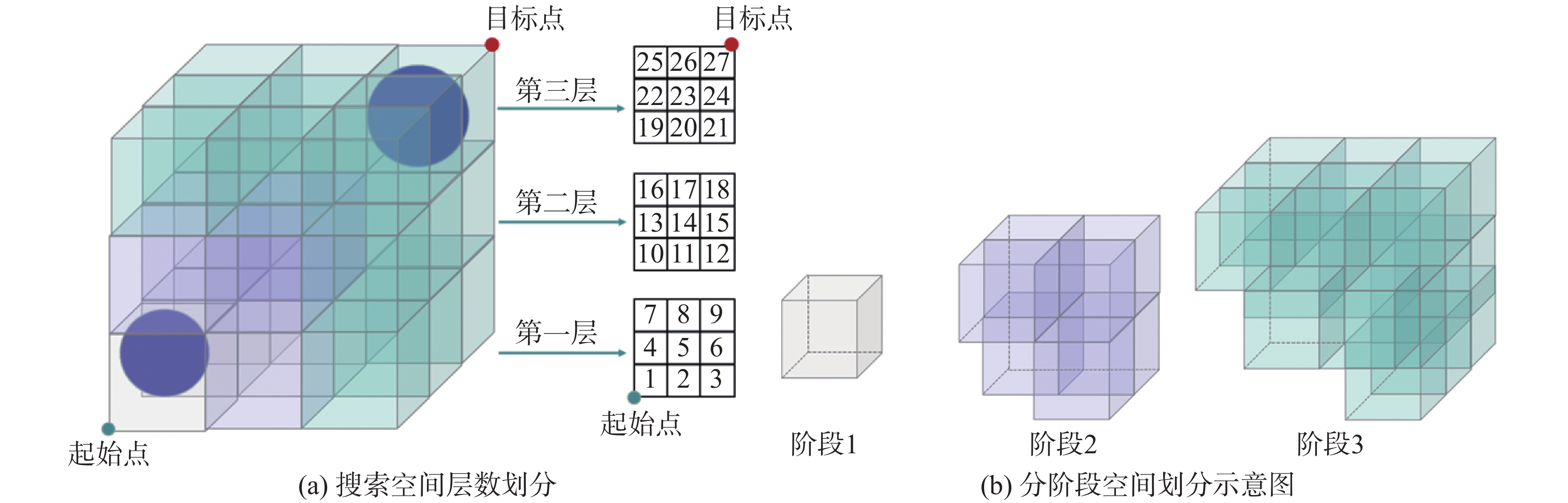 BP神经网络结构图