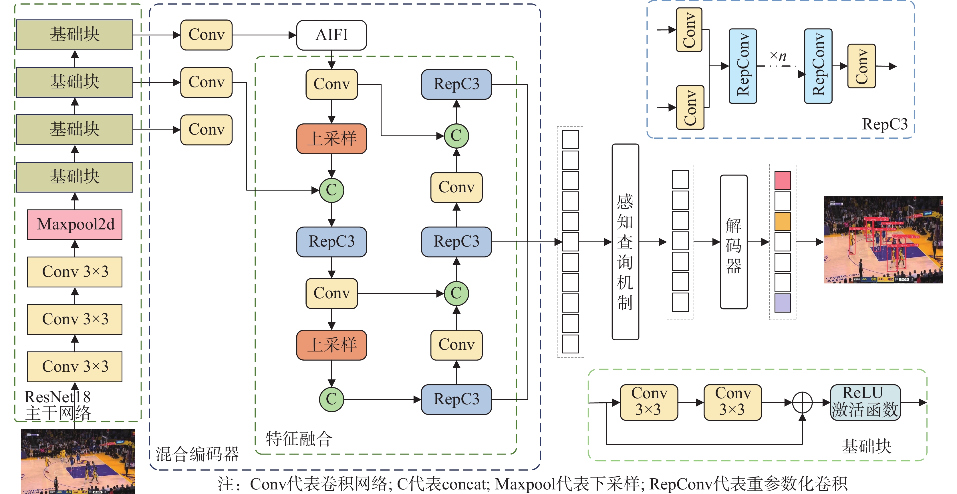 FasterNet-Block结构图