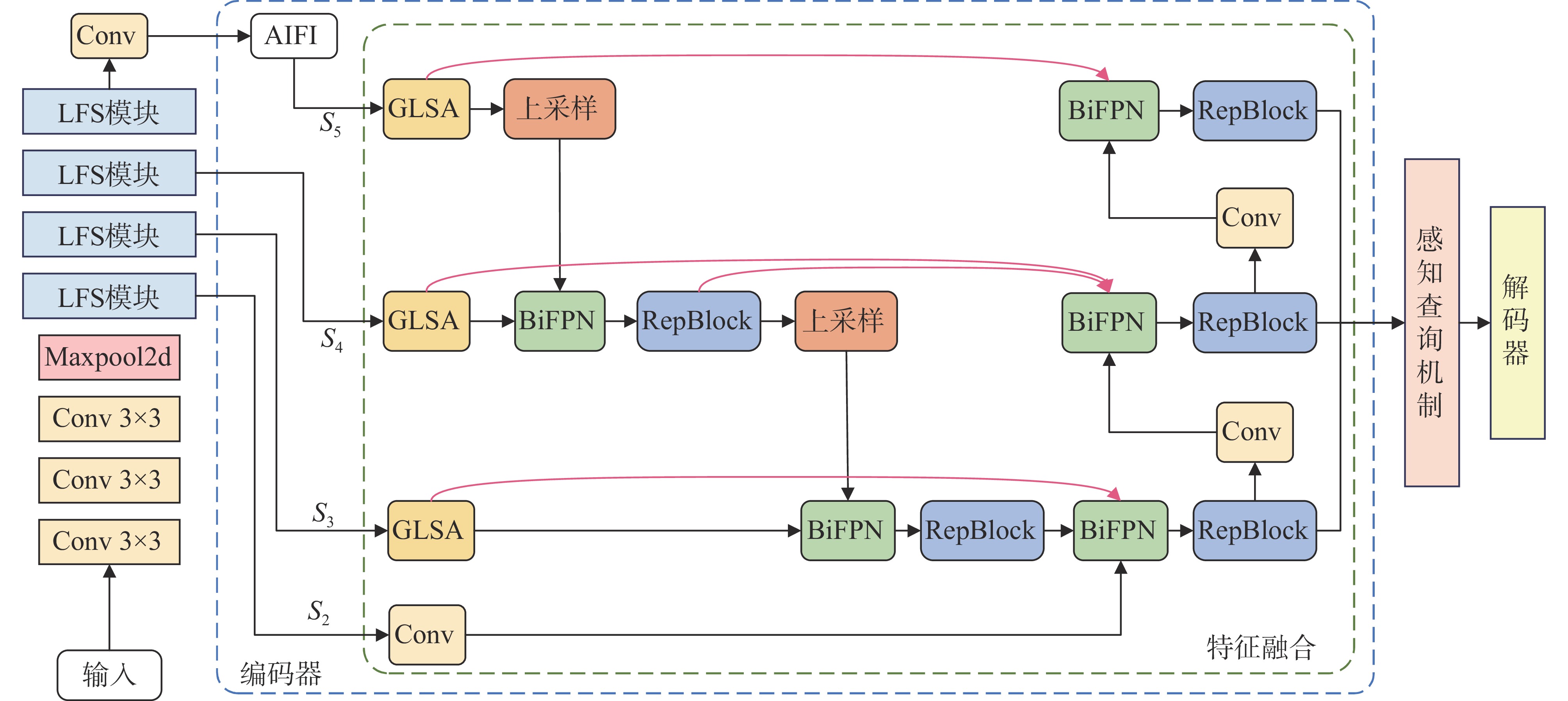 FasterNet-Block结构图